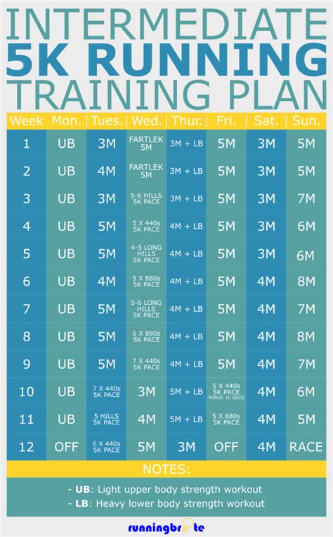 55k training plan